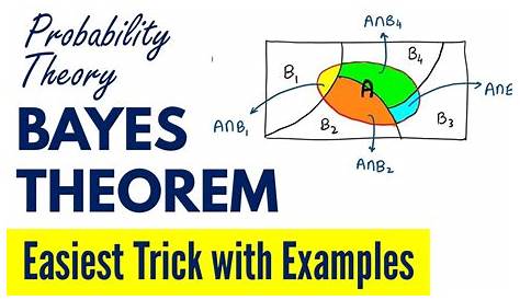 Bayes Theorem in Probability with Examples | Easiest Trick to