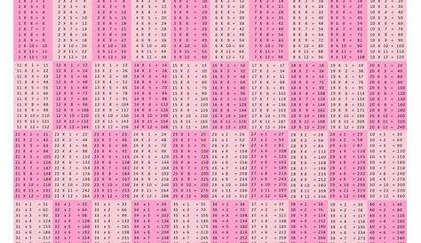 Multiplication Chart 1-40 Table Free Printable Template PDF