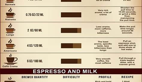 Coffee Drinks to Make at Home With Your Espresso Machine [INFOGRAPHIC