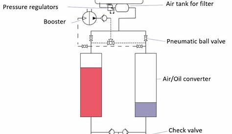 Compressed air engine system layout. | Download Scientific Diagram