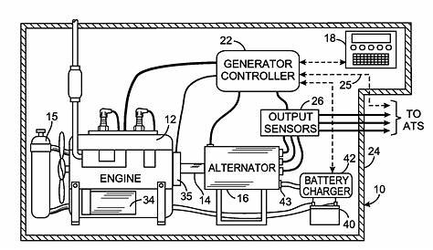 generator auto on off circuit diagram