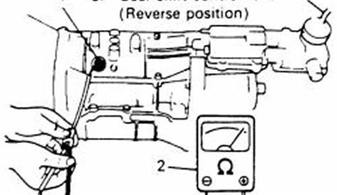 | Repair Guides | Manual Transmission | Reverse Light Switch | AutoZone.com
