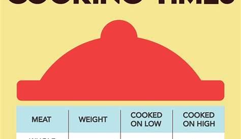 cooking chart for bone in ham