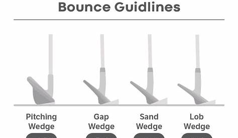 golf wedges loft chart