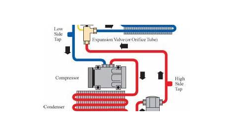 The car AC diagram, features are described here briefly. Ac Repair Man