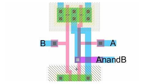 cmos 2 input nand gate layout