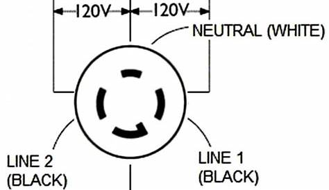 30 Amp Twist Lock Plug Wiring Diagram