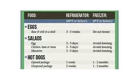 Cold Food Storage Chart: | Cold meals, Food shelf, Food shelf life