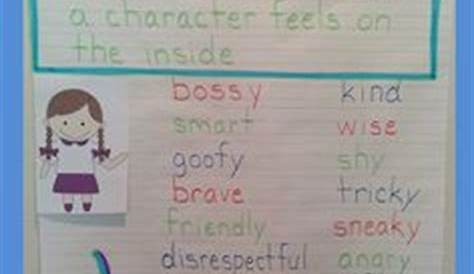 character traits anchor chart 3rd grade