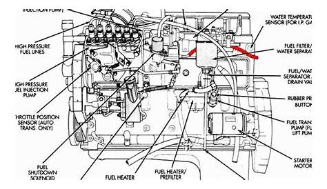 diesel engine parts diagram - Google Search | Mechanic stuff