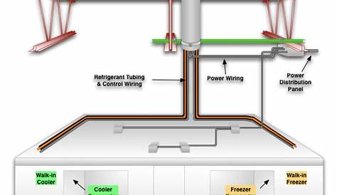 Refrigeration Walk In Freezer Wiring Diagram