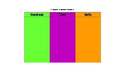 virtual place value chart