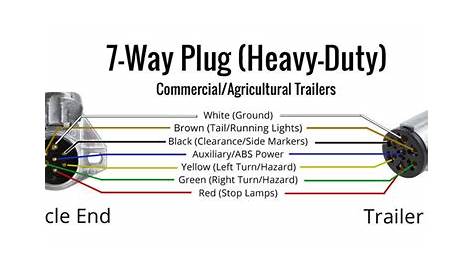 7 Way Trailer Wiring Schematic - Wiring Diagram