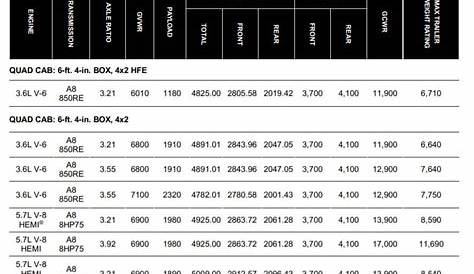 hybrid suv towing capacity chart