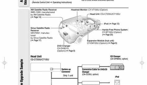 22 Best Diagram images in 2020 | Car dvd players, Diagram, Dvd player