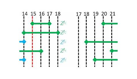 interval international points chart