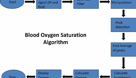 Oxygen Liter Flow Chart