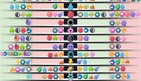 Pin by Chasity Bro0ke on Battling | Pokemon weakness chart, Pokemon go