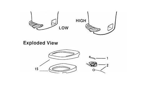 thetford rv toilet manual