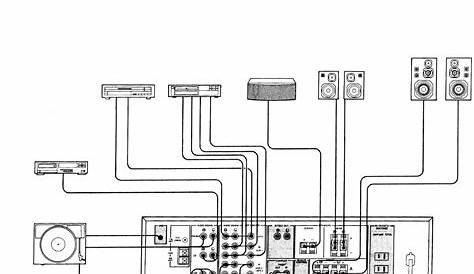 yamaha rx v673 user manual