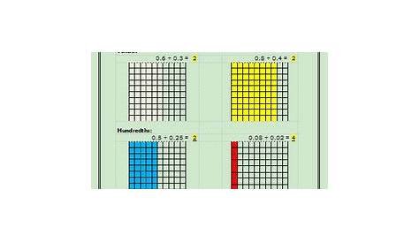 dividing decimals using grids worksheet