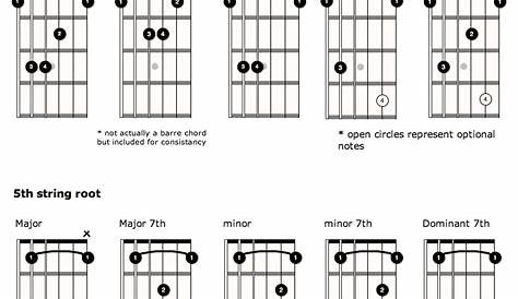 Barre Chords | Basic guitar lessons, Guitar notes chart, Guitar chords
