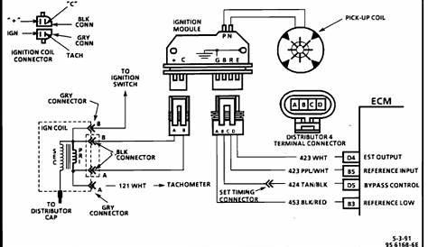 2000 Chevy Blazer Radio Wiring Diagram - Collection - Faceitsalon.com
