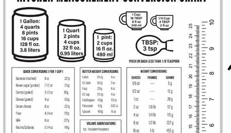 Conversion Chart for Cooking Imperial to Metric Conversion Chart Table
