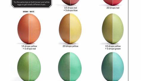 Easter Egg Dye Easter Egg Dye, Coloring Easter Eggs, Dye Free Foods