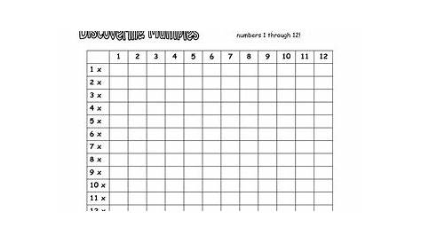 multiplication chart 1-12 blank worksheet