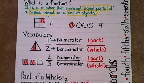 equivalent fraction anchor chart