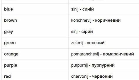 Ukrainian To English Worksheets