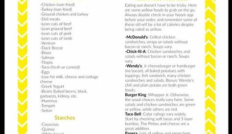 Noom Common Yellow Foods List | Yellow foods, Food lists, Noom foods