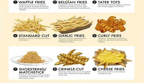 french fry size chart 5/16 vs 3/8