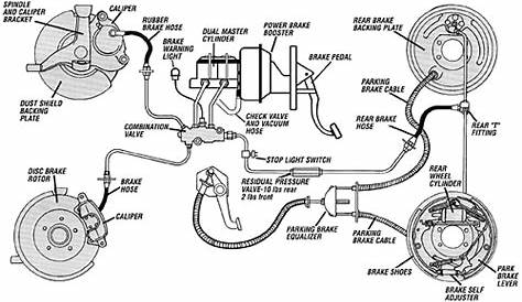street rod brake system diagram