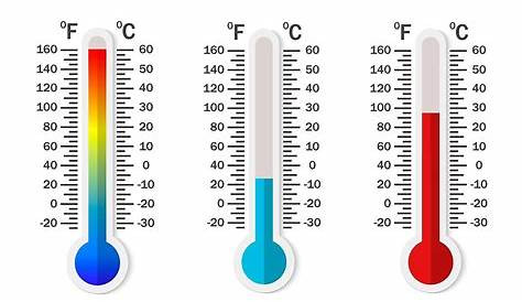 How to Convert Celsius to Fahrenheit - WorldAtlas.com