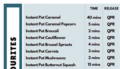Recipe This | Instant Pot Cooking Times Chart