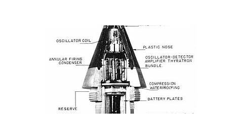 Proximity fuze - Simple English Wikipedia, the free encyclopedia