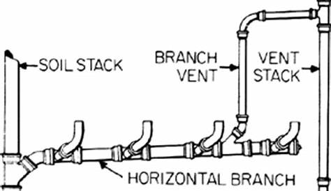 circuit vented fixture diagram