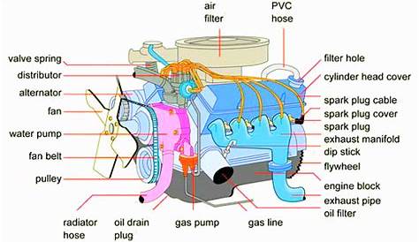 full car engine diagram