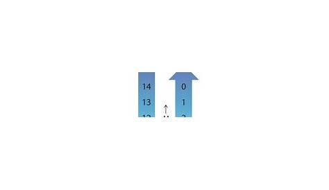 pH, pOH, [H+], [OH-] - ACIDS AND BASES: IT'S ACTUALLY Quite "BASIC"