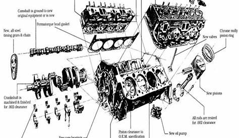diagram for 1995 3100 engine