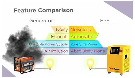 CyberPower Inverter Product Information - YouTube