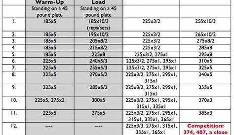 Be a Man Among Men: My Father's Deadlift Program | StrongFirst