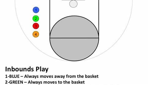 Basketball Rotation