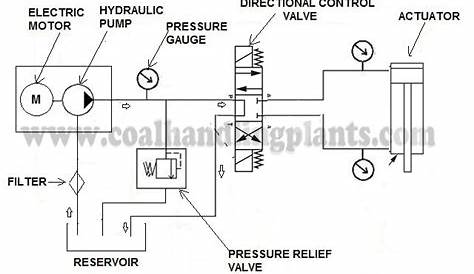 hydraulic system diagram pdf