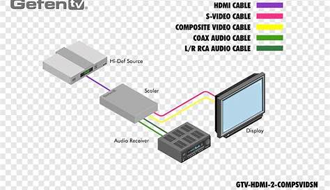 hdmi to vga wiring diagram