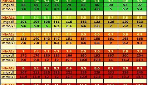 25 Printable Blood Sugar Charts [Normal, High, Low] - Template Lab