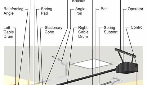 Clopay Garage Door Parts Diagram | Dandk Organizer