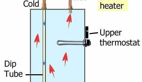 Wiring Diagram Immersion Heater Switch - Wiring Diagram
